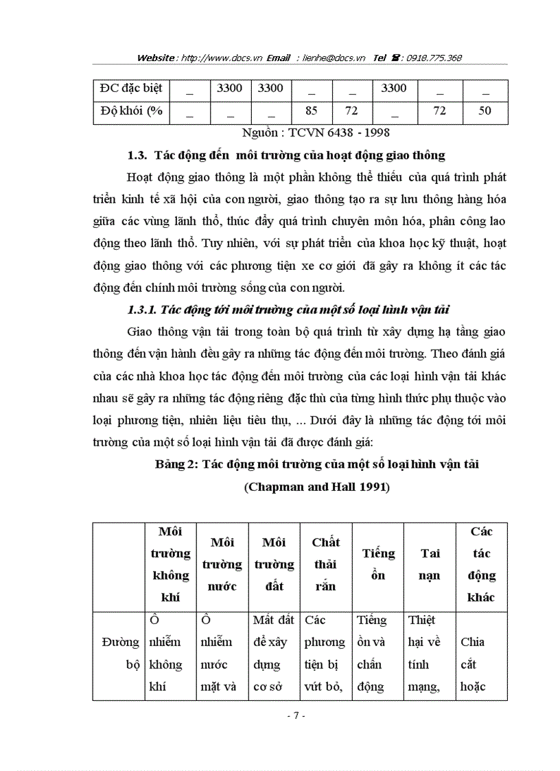 image for page Bước đầu xác định thiệt hại kinh tế do hoạt động giao thông đối với môi trường thành phố Hà Nội