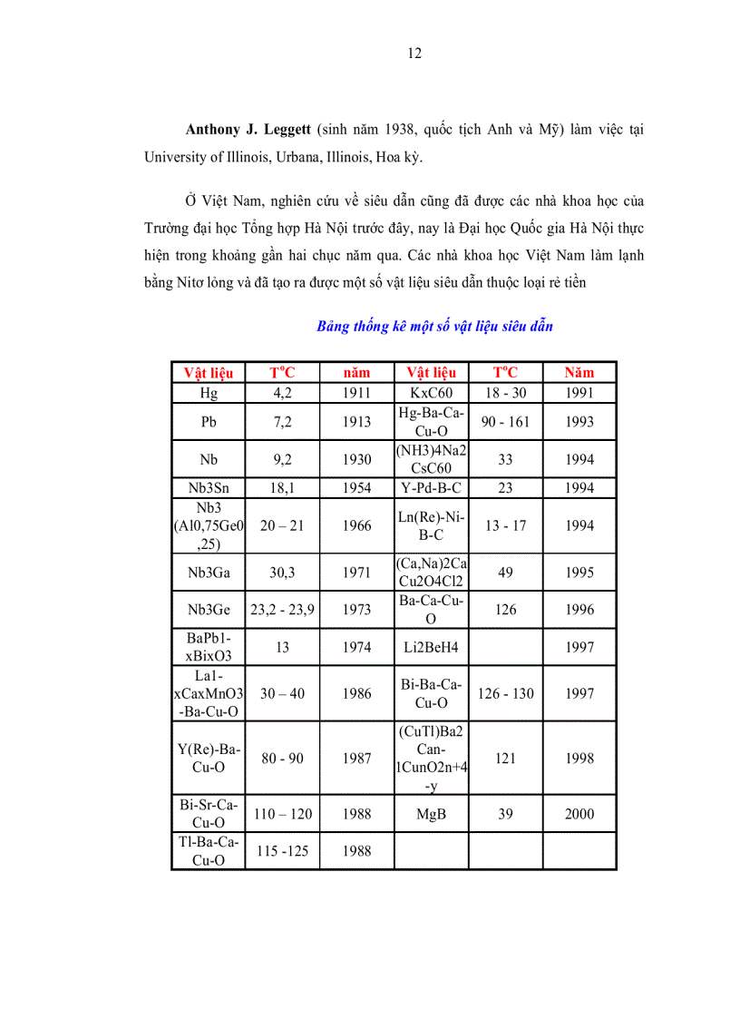 image for page Hiện tượng siêu dẫn và những ứng dụng trong khoa học đời sống
