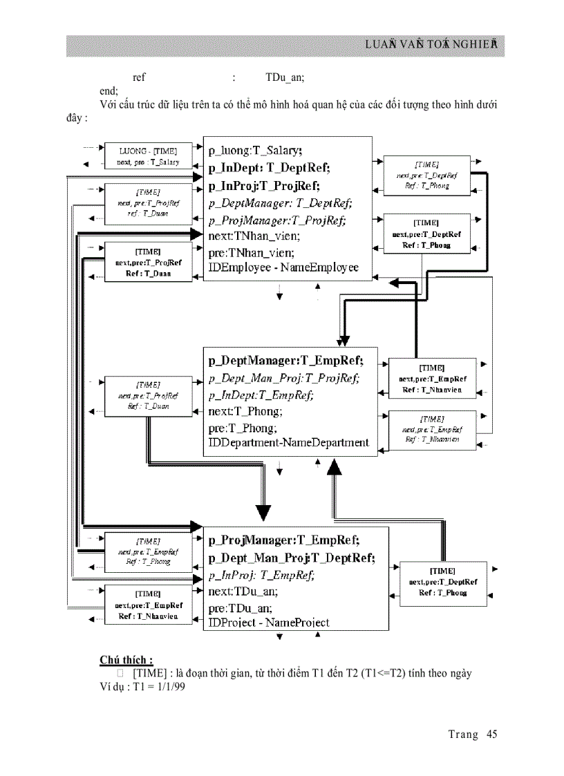 image for page Thiết kế sơ đồ EER Xây dựng cấu trúc dữ liệu