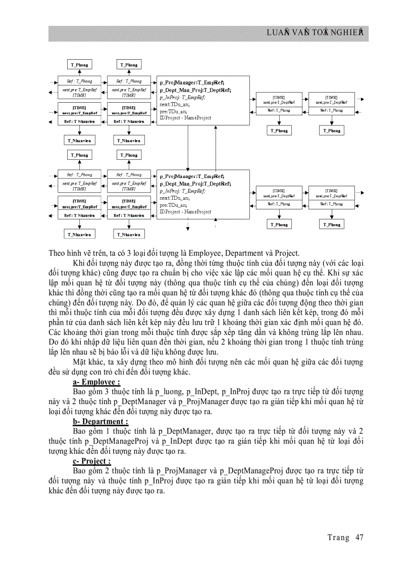image for page Thiết kế sơ đồ EER Xây dựng cấu trúc dữ liệu