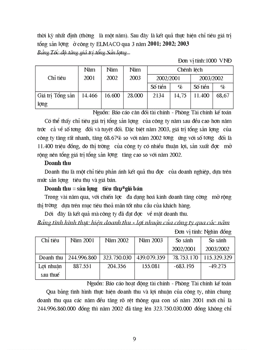 image for page Tổng quan về tình hình sản xuất kinh doanh ở công ty vật liệu điện và dụng cụ cơ khí