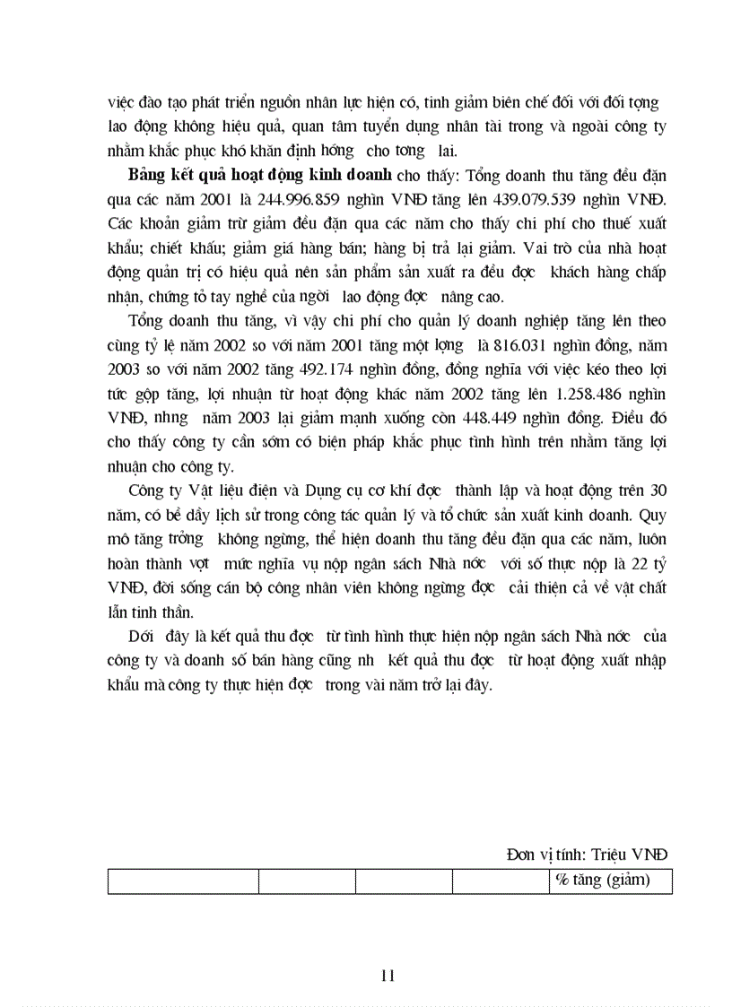 image for page Tổng quan về tình hình sản xuất kinh doanh ở công ty vật liệu điện và dụng cụ cơ khí