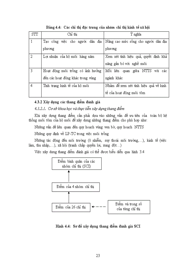 image for page Bước đầu nghiên cứu xây dựng Bộ chỉ thị đánh giá các hình thức nuôi tôm ở xã Quảng Công