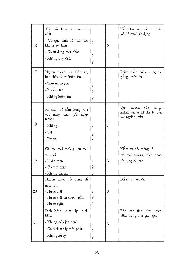 image for page Bước đầu nghiên cứu xây dựng Bộ chỉ thị đánh giá các hình thức nuôi tôm ở xã Quảng Công
