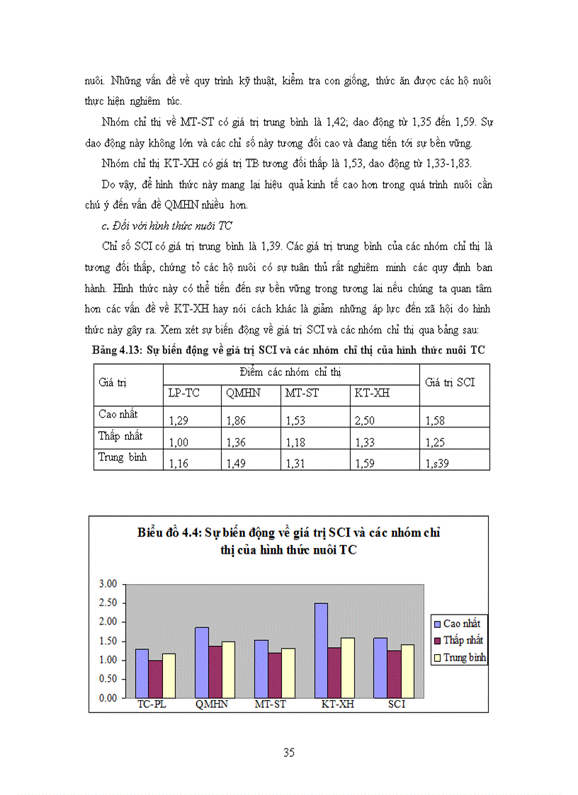image for page Bước đầu nghiên cứu xây dựng Bộ chỉ thị đánh giá các hình thức nuôi tôm ở xã Quảng Công