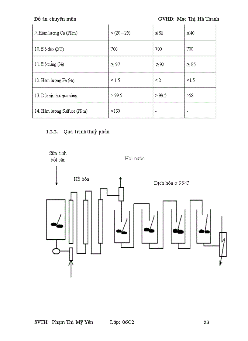 image for page Công nghệ sản xuất maltodextrin