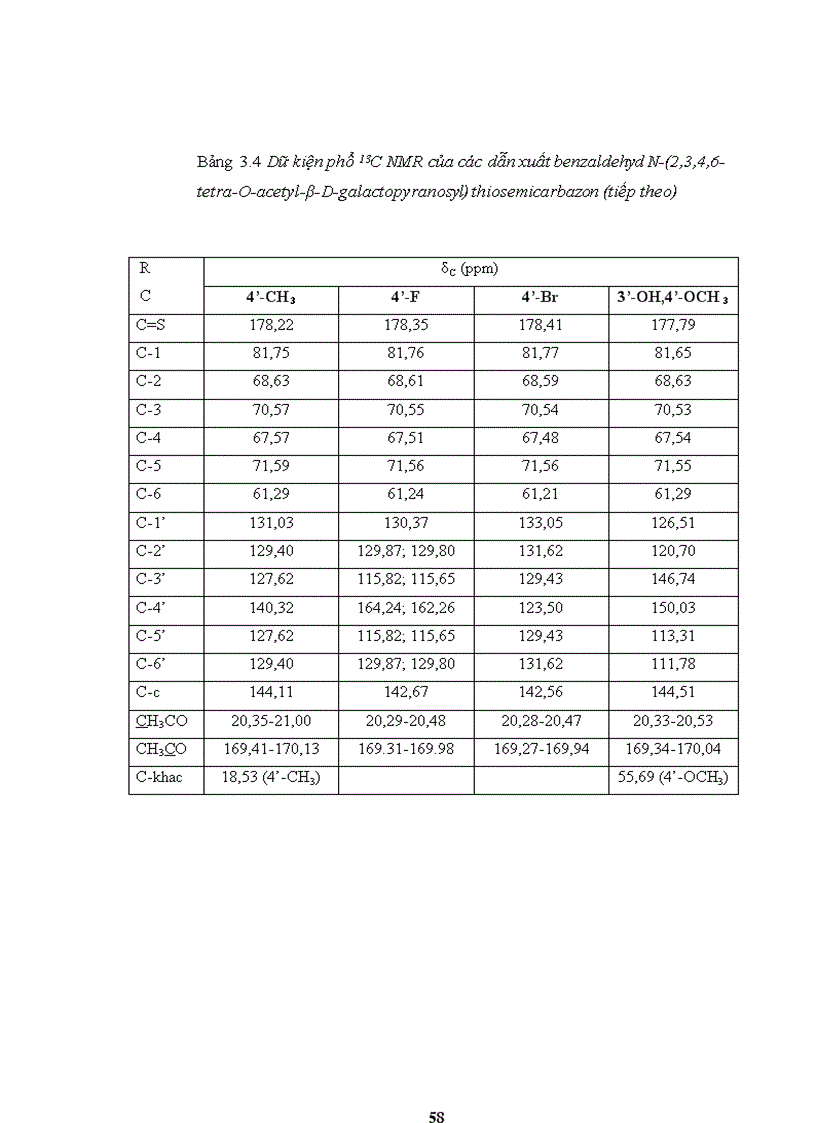 image for page Nghiên cứu về monosaccarid isothiocyanat