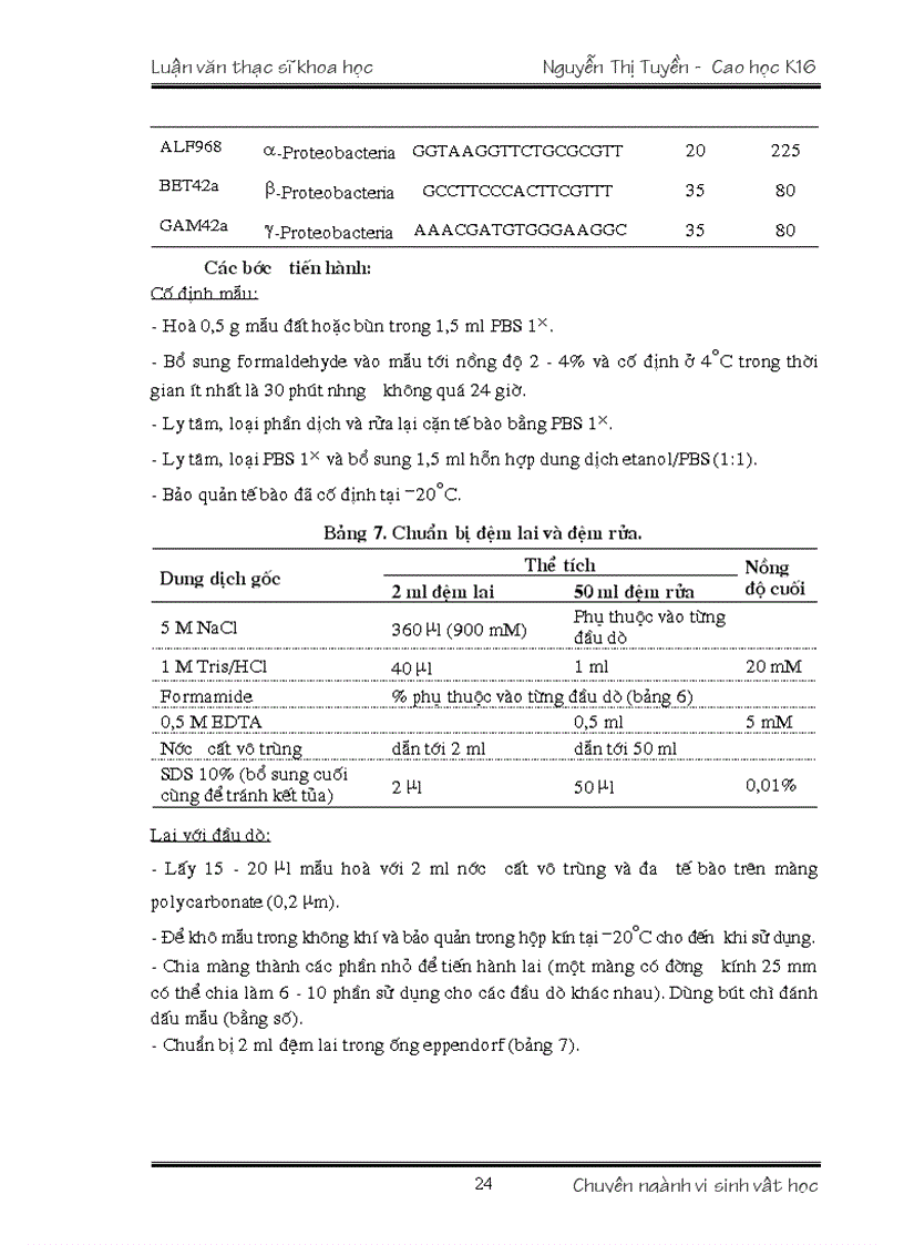 image for page VI KHUẨN OXY HÓA Fe II VÀ KHỬ NITRATE Ở VIỆT NAM TÍNH ĐA DẠNG VÀ TIỀM NĂNG ỨNG DỤNG