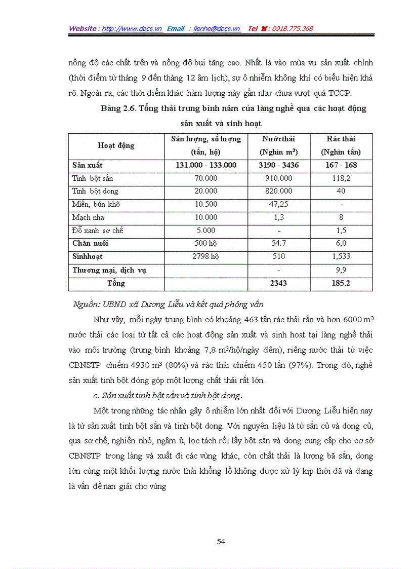 image for page Đánh giá hiện trạng ô nhiễm môi trường làng nghề dương liễu
