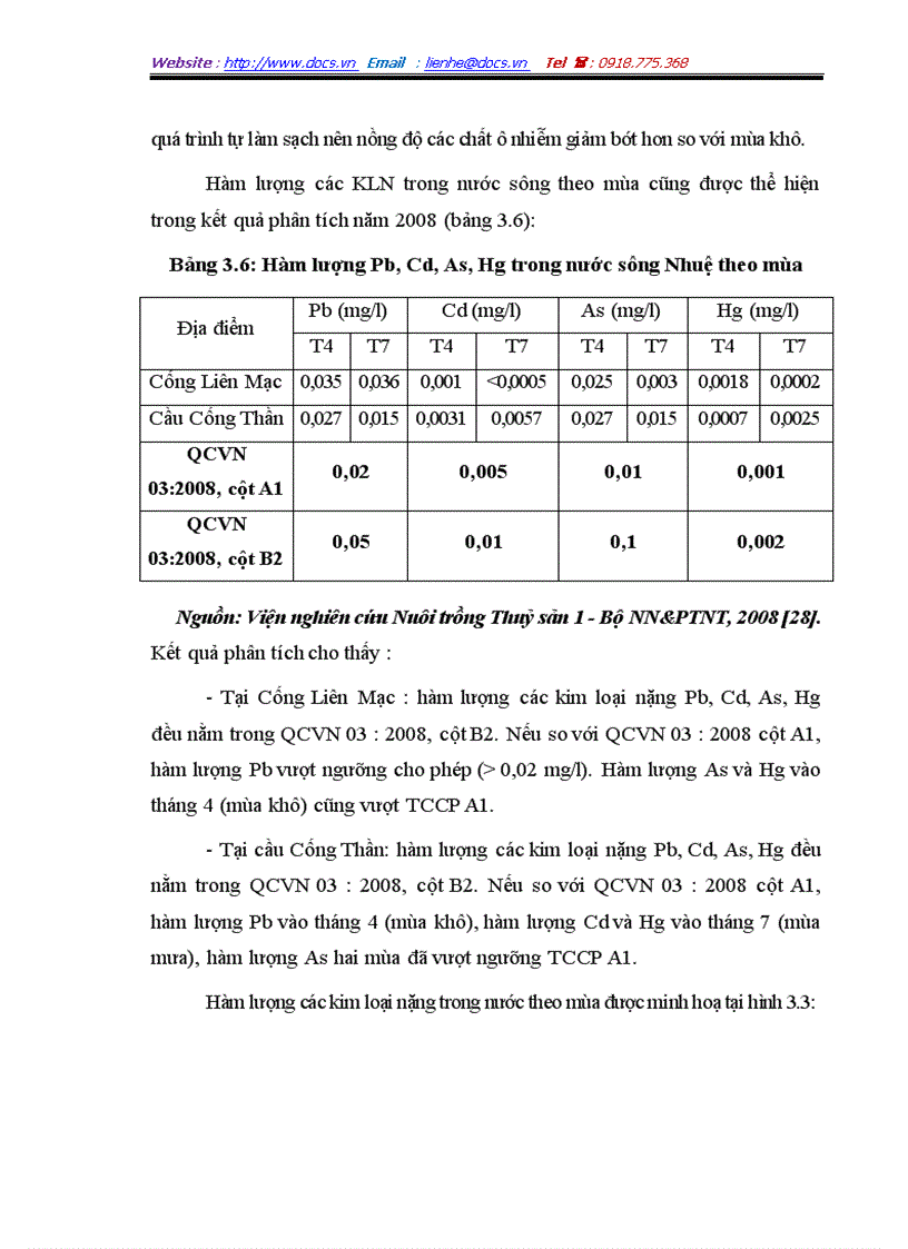 image for page Đánh giá mức độ tích luỹ kim loại nặng trong trầm tích sông nhuệ
