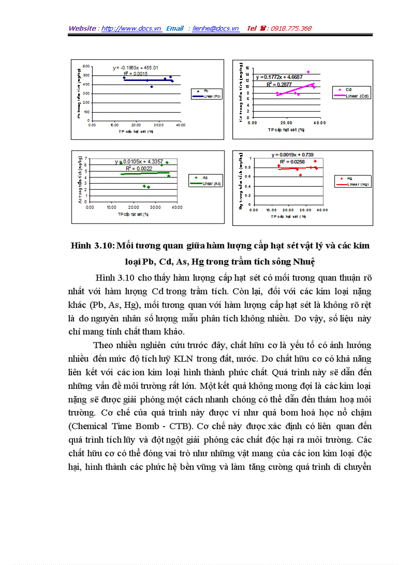 image for page Đánh giá mức độ tích luỹ kim loại nặng trong trầm tích sông nhuệ