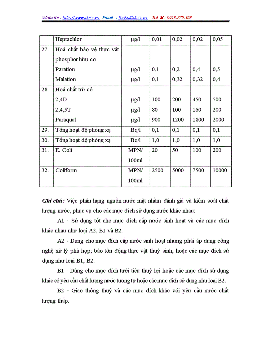 image for page Đánh giá mức độ tích luỹ kim loại nặng trong trầm tích sông nhuệ