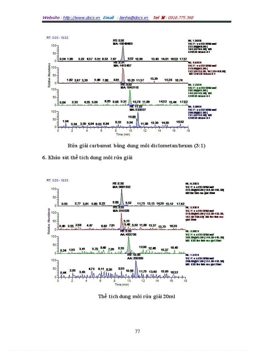 image for page Xác định hóa chất bảo vệ thực vật carbamat trong một số loại rau quả bằng phương pháp sắc ký lỏng khối phổ LC MS