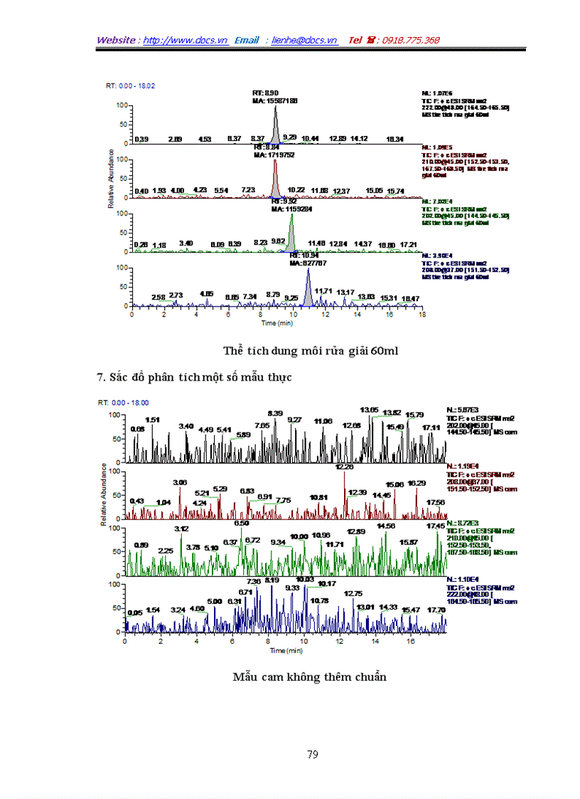 image for page Xác định hóa chất bảo vệ thực vật carbamat trong một số loại rau quả bằng phương pháp sắc ký lỏng khối phổ LC MS