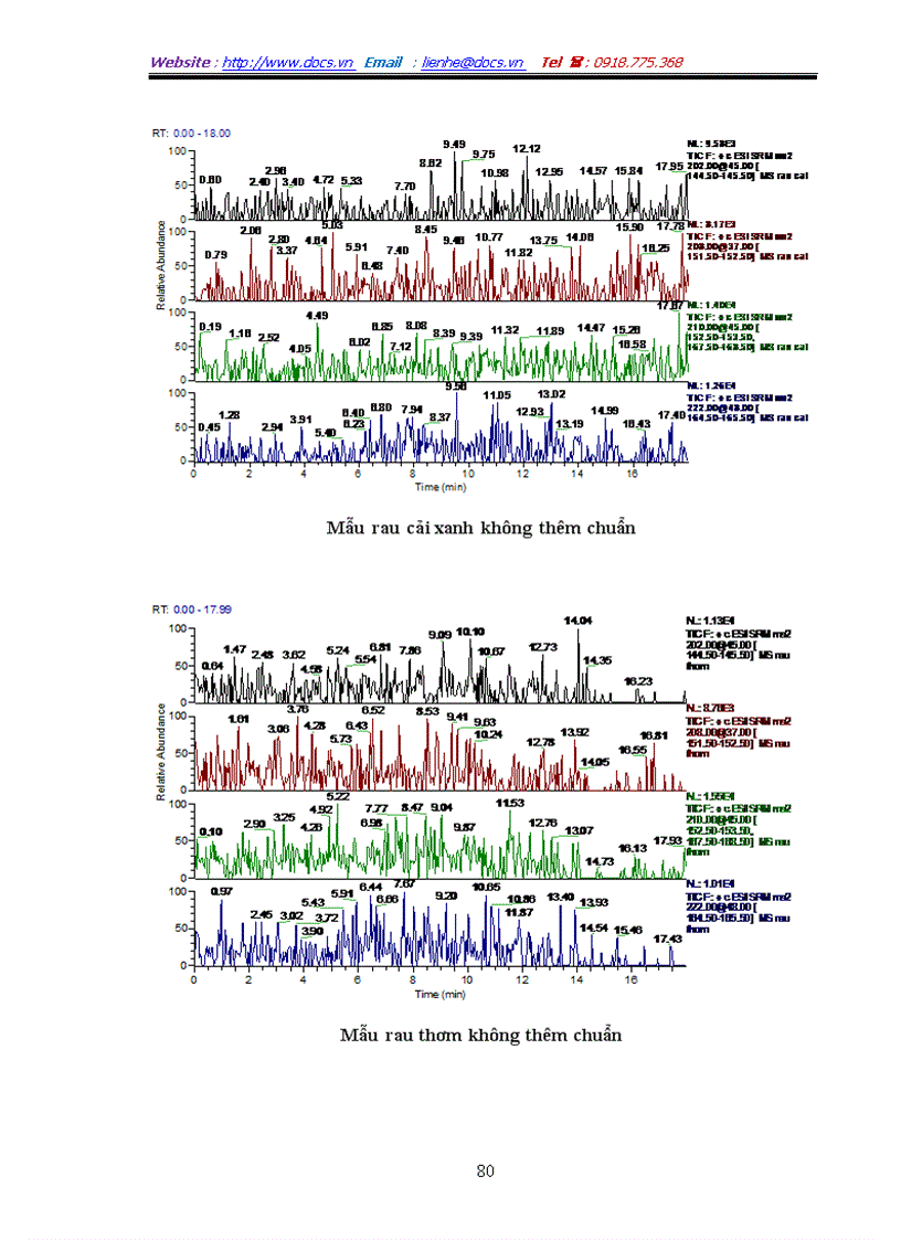 image for page Xác định hóa chất bảo vệ thực vật carbamat trong một số loại rau quả bằng phương pháp sắc ký lỏng khối phổ LC MS