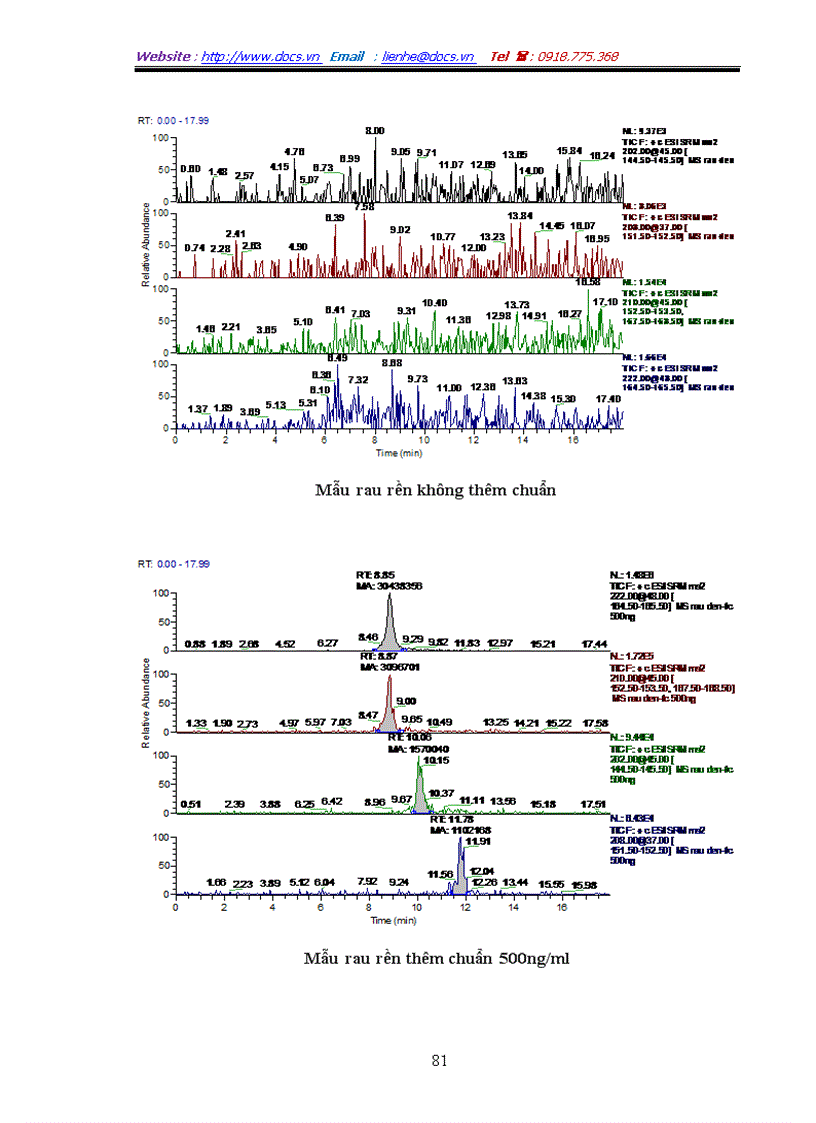 image for page Xác định hóa chất bảo vệ thực vật carbamat trong một số loại rau quả bằng phương pháp sắc ký lỏng khối phổ LC MS