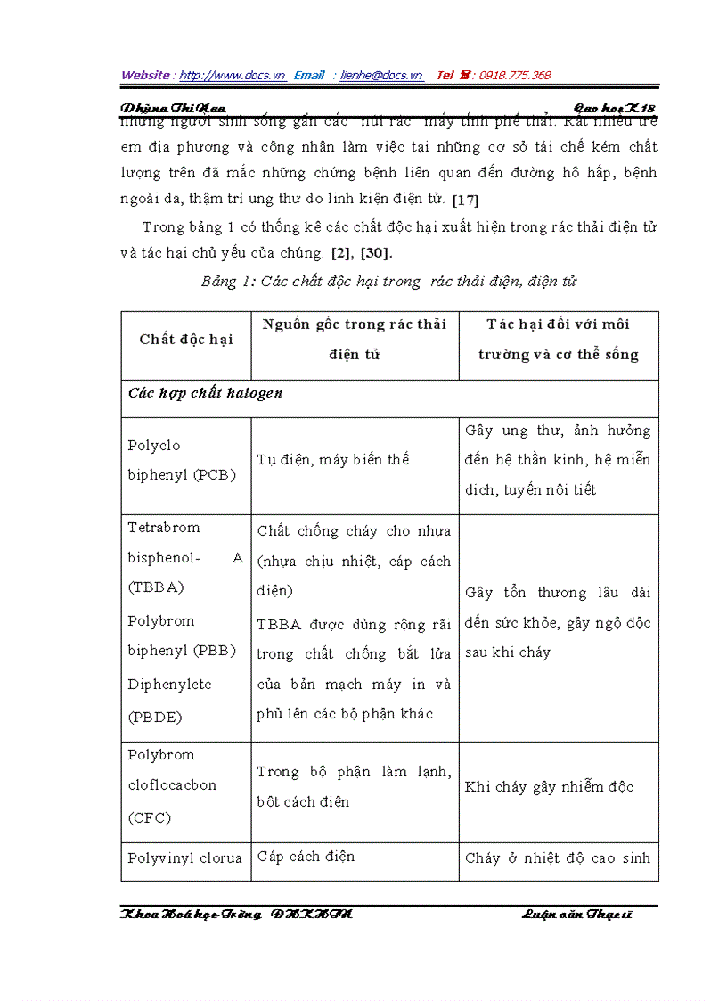 image for page Xác định đồng thời Ni Co Pd trong bản mạch điện tử bằng phương pháp trắc quang với thuốc thử PAN sử dụng thuật toán hồi quy đa biến