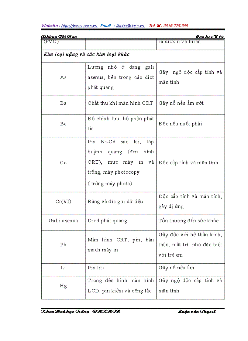 image for page Xác định đồng thời Ni Co Pd trong bản mạch điện tử bằng phương pháp trắc quang với thuốc thử PAN sử dụng thuật toán hồi quy đa biến
