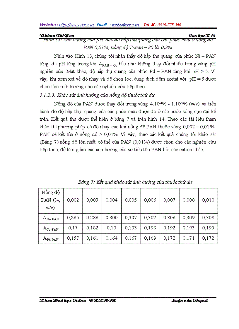 image for page Xác định đồng thời Ni Co Pd trong bản mạch điện tử bằng phương pháp trắc quang với thuốc thử PAN sử dụng thuật toán hồi quy đa biến