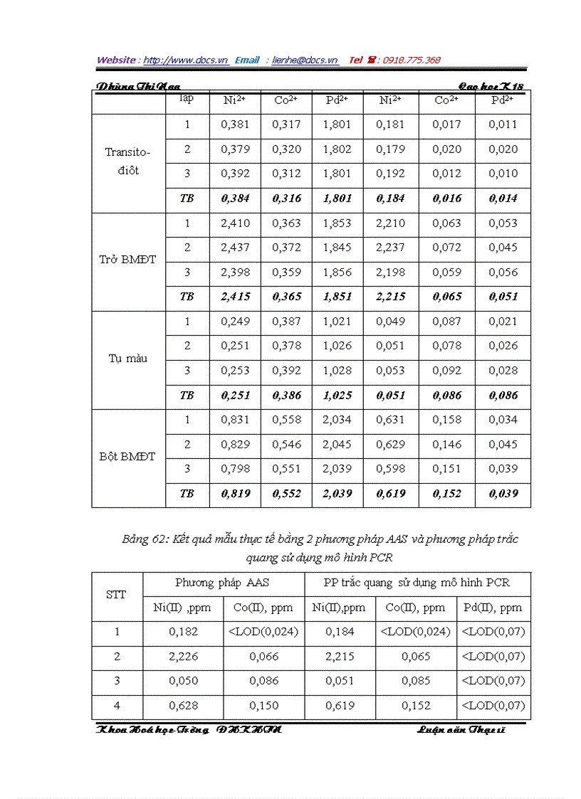 image for page Xác định đồng thời Ni Co Pd trong bản mạch điện tử bằng phương pháp trắc quang với thuốc thử PAN sử dụng thuật toán hồi quy đa biến