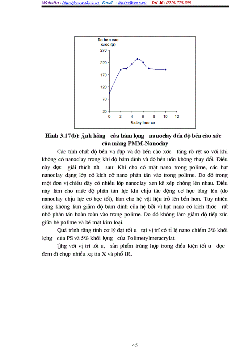 image for page Nghiên cứu quá trình trùng hợp stiren và metyl metacrylat với sự có mặt của nanoclay