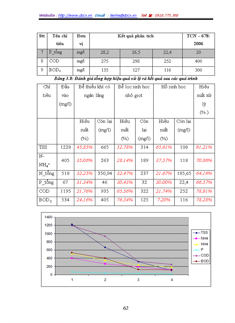 image for page Giải pháp công nghệ xử lý nước thải chăn nuôi lợn bằng phương pháp sinh học phù hợp với điều kiện Việt Nam