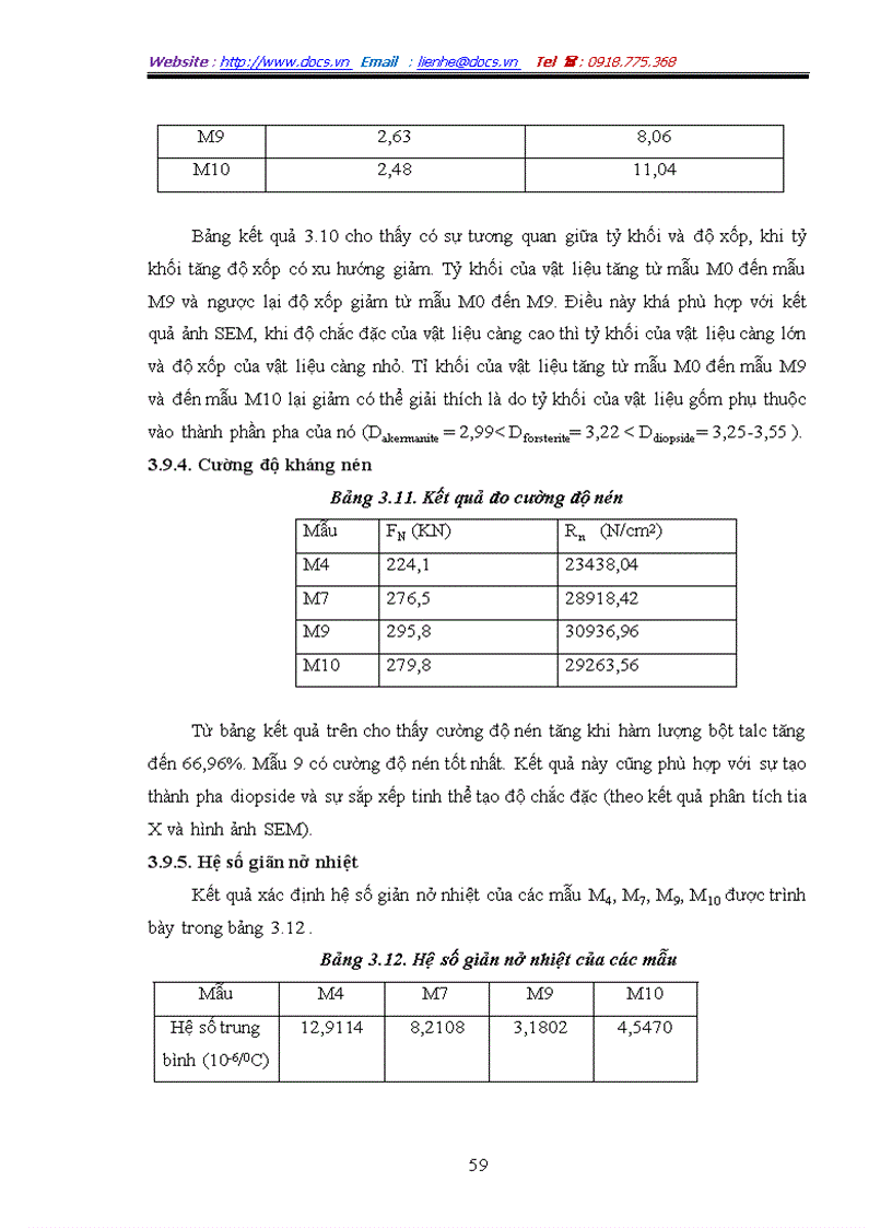 image for page Tổng hợp vật liệu gốm diopzit CaO MgO 2SiO2 và nghiên cứu ảnh hưởng của talc đến cấu trúc tính chất của vật liệu
