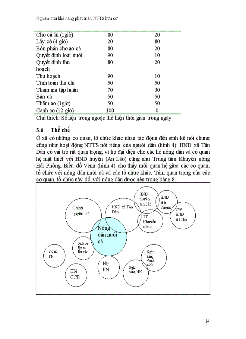image for page Nghiên cứu khả năng phát chuyển đổi từ nuôi thuỷ sản truyền thống sang nuôi thuỷ sản hữu cơ tại xã Tân Dân An Lão Hải Phòng