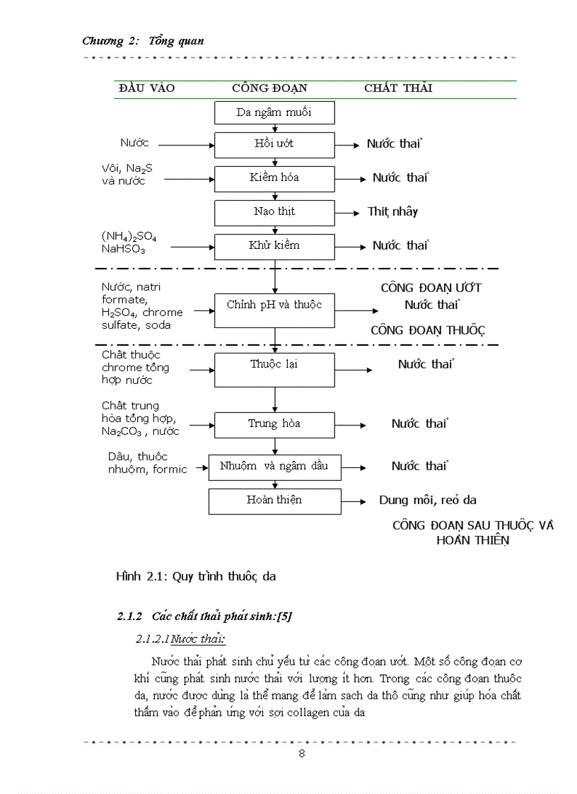 image for page Nghiên cứu khả năng thu hồi gelatin từ da phế thải và khả năng áp dụng công nghệ này ở Việt Nam