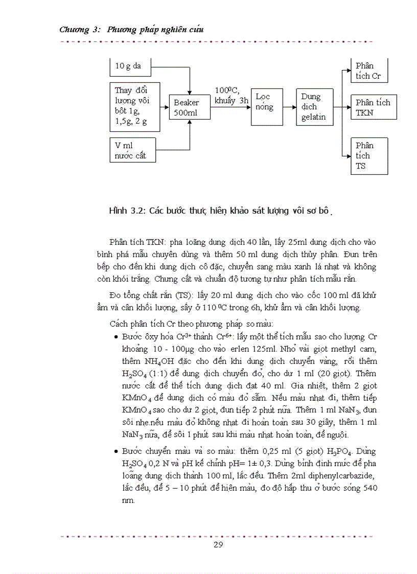 image for page Nghiên cứu khả năng thu hồi gelatin từ da phế thải và khả năng áp dụng công nghệ này ở Việt Nam