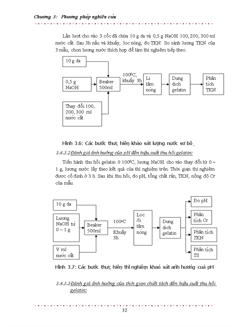 image for page Nghiên cứu khả năng thu hồi gelatin từ da phế thải và khả năng áp dụng công nghệ này ở Việt Nam