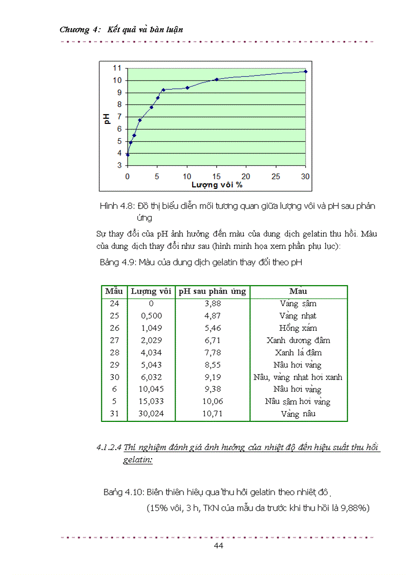 image for page Nghiên cứu khả năng thu hồi gelatin từ da phế thải và khả năng áp dụng công nghệ này ở Việt Nam