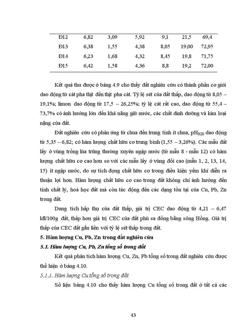 image for page Nghiên cứu sự tích luỹ kim loại nặng trong đất nông nghiệp và nước mặt xung quang khu công nghiệp Đình Trám tỉnh Bắc Giang