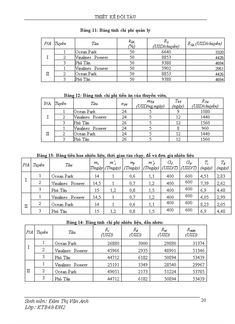 image for page Thiết kế đội tàu hàng container