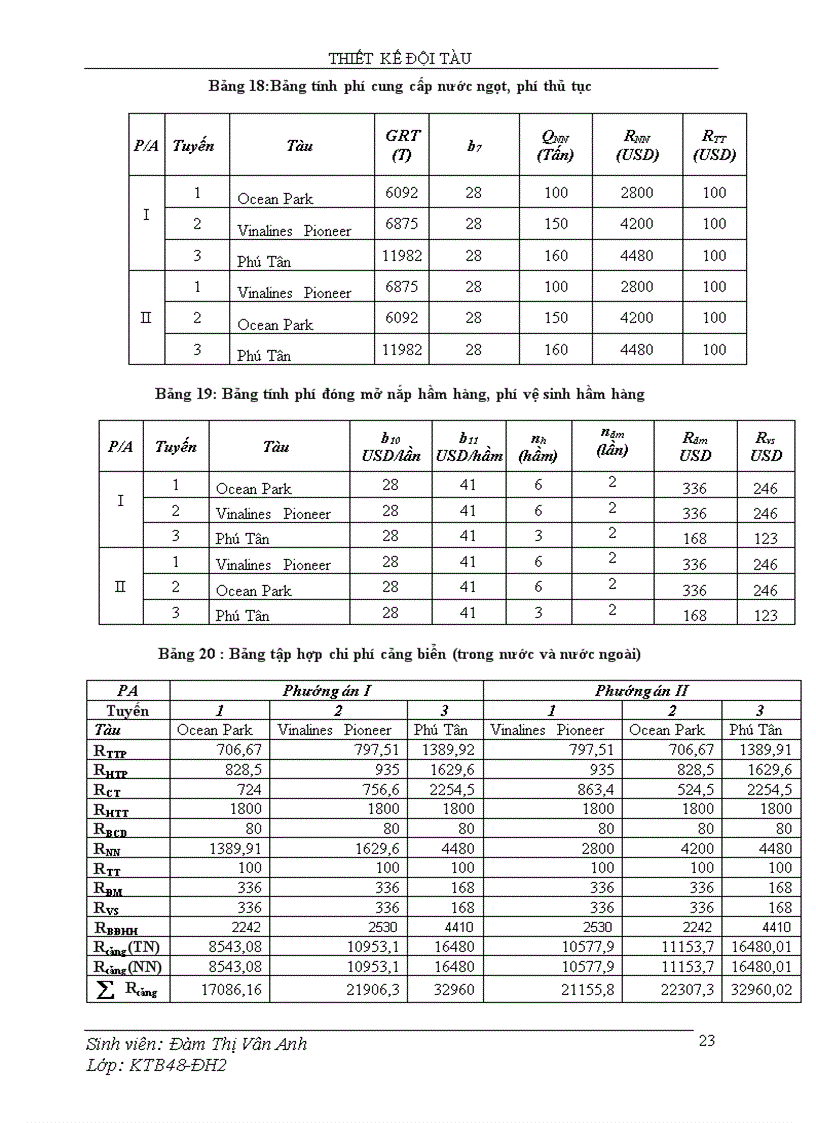 image for page Thiết kế đội tàu hàng container