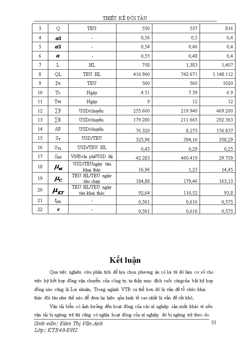 image for page Thiết kế đội tàu hàng container
