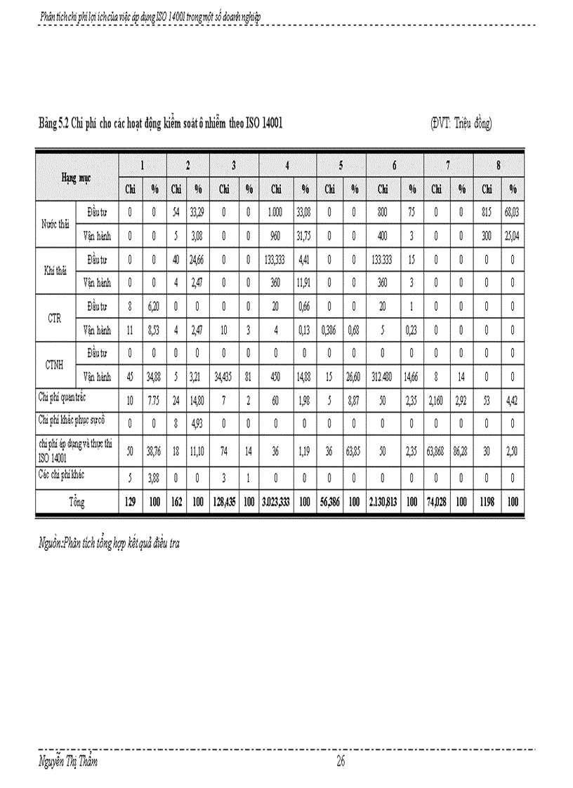 image for page Phân tích chi phí lợi ích của việc áp dụng ISO 14001 trong một số doanh nghiệp