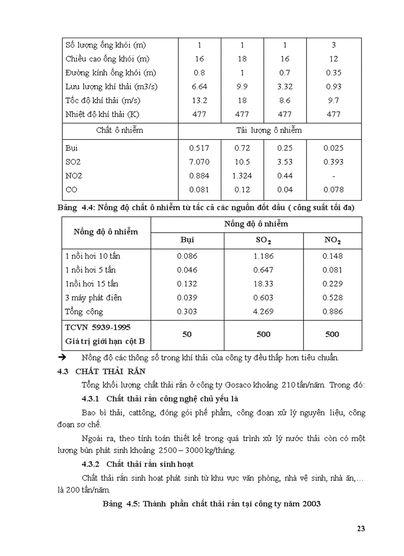 image for page Thiết kế hệ thống xử lý nước thải mì ăn liền cho nhà máy Gosaco
