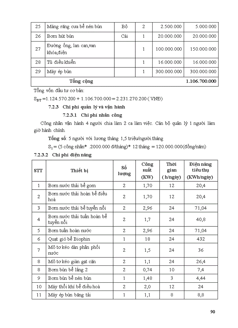 image for page Thiết kế hệ thống xử lý nước thải mì ăn liền cho nhà máy Gosaco