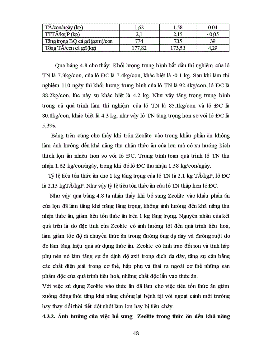 image for page Thử nghiệm ảnh hưởng của Zeolite đến khả năng tăng trọng tỷ lệ tiêu chảy của lợn con sau cai sữa một số chỉ tiêu vệ sinh thú y của lợn