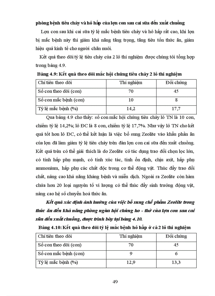 image for page Thử nghiệm ảnh hưởng của Zeolite đến khả năng tăng trọng tỷ lệ tiêu chảy của lợn con sau cai sữa một số chỉ tiêu vệ sinh thú y của lợn
