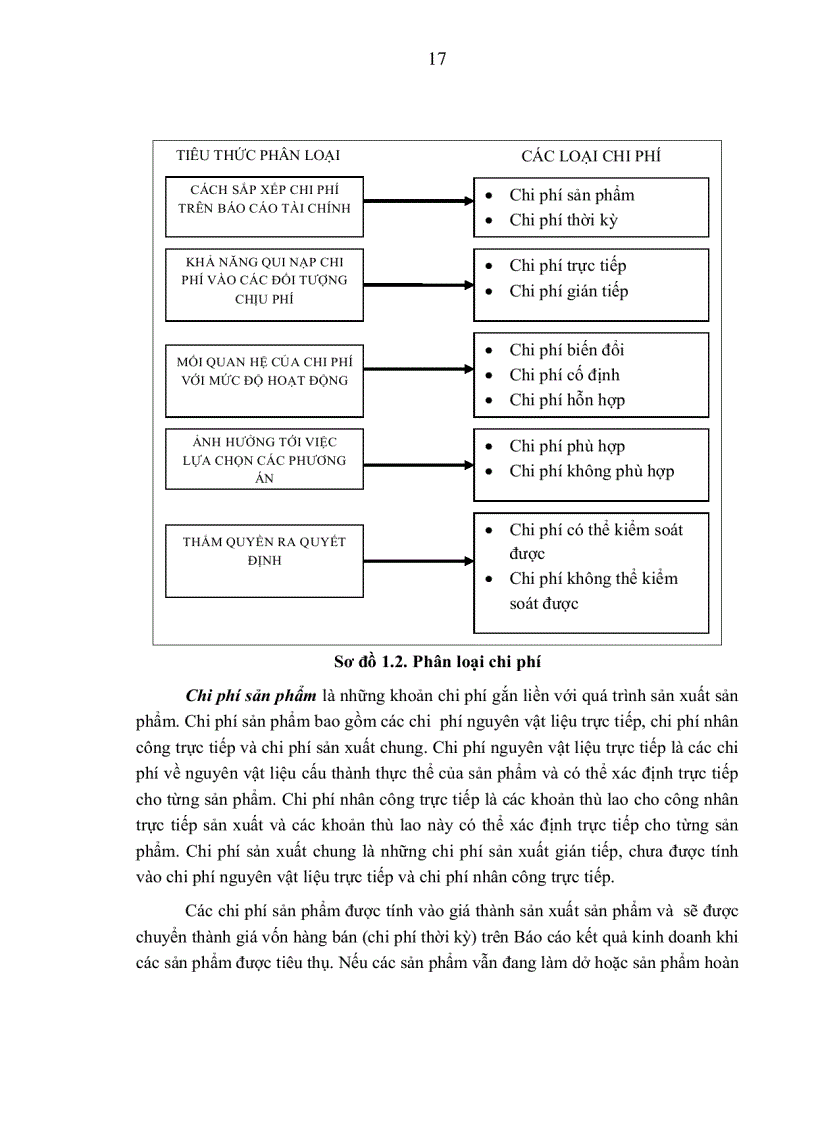 image for page Xây dựng mô hình kế toán quản trị chi phí trong các doanh nghiệp sản xuất dược phẩm Việt Nam