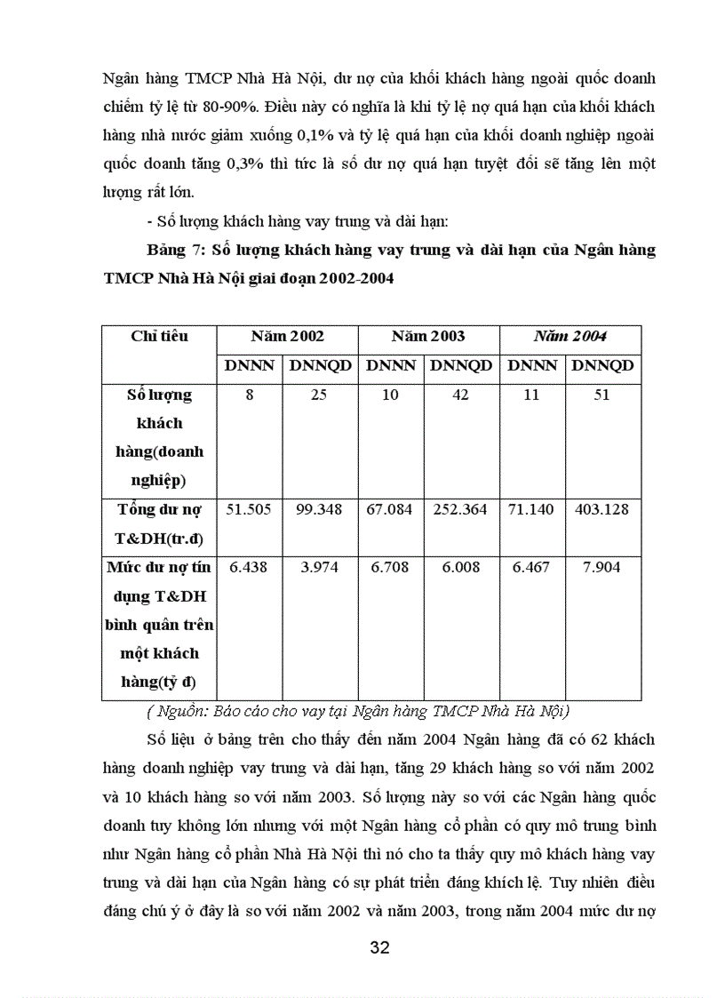 image for page Nâng cao chất lượng tín dụng trung và dài hạn tại Ngân hàng thương mại cổ phần Nhà Hà Nội