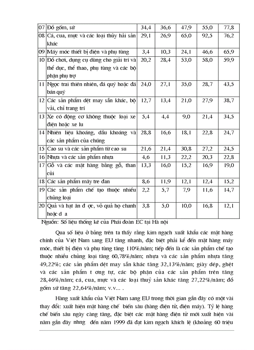 image for page Một số giải pháp chủ yếu để hàng hoá của Việt Nam thâm nhập vào thị trường EU