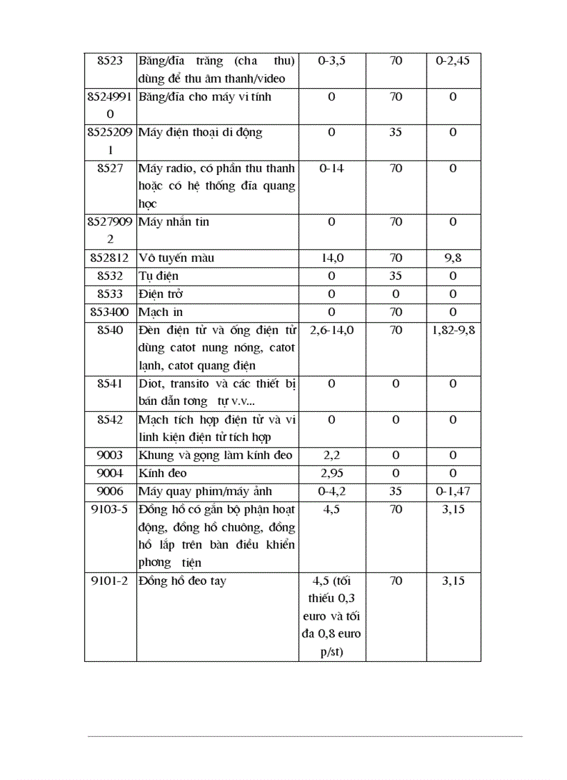 image for page Một số giải pháp chủ yếu để hàng hoá của Việt Nam thâm nhập vào thị trường EU