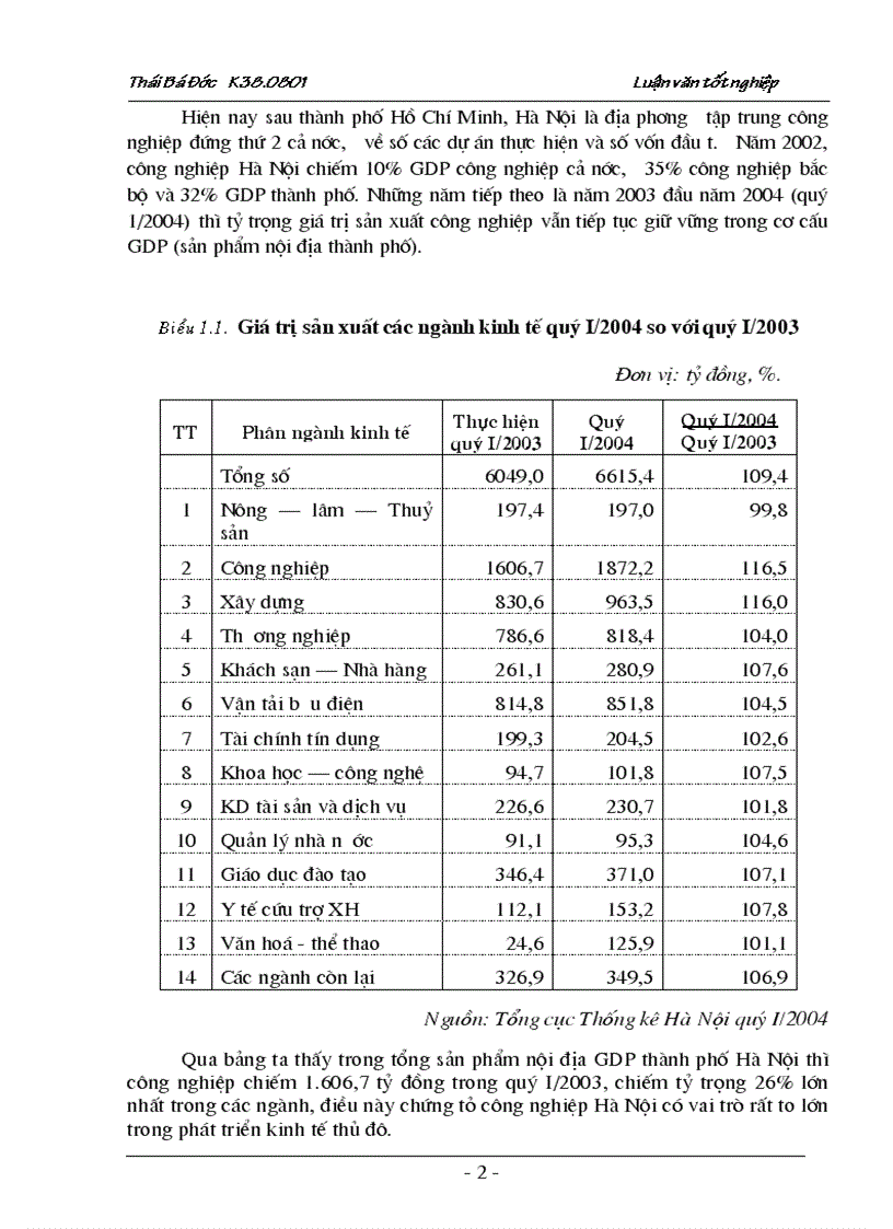 Vai trò của ngành công nghiệp trong phát triển kinh tế thủ đô và các nguồn vốn phát triển công nghiệp hà nội