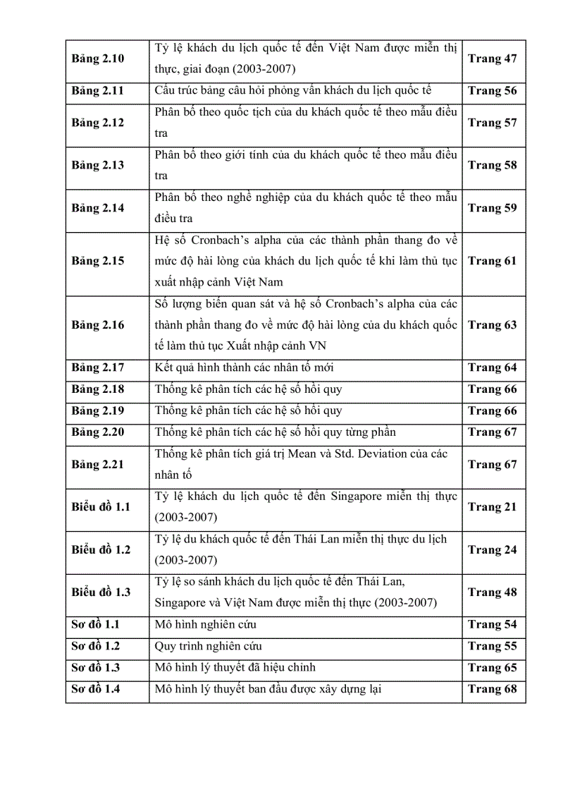 image for page Du lịch quốc tế và vấn đề thị thực xuất nhập cảnh Việt Nam thực trạng và giải pháp