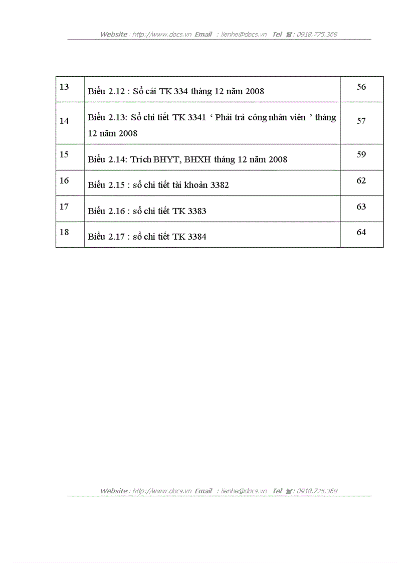 image for page Hoàn thiện kế toán tiền lương và các khoản trích theo lương tại công ty tư vấn xây dựng licogi