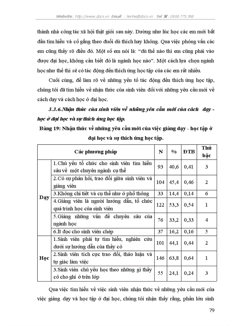 image for page Sự thích ứng với hoạt động học tập của sinh viên Khoa Công tác xã hội và Phát triển Cộng đồng trường Đại học Đà Lạt