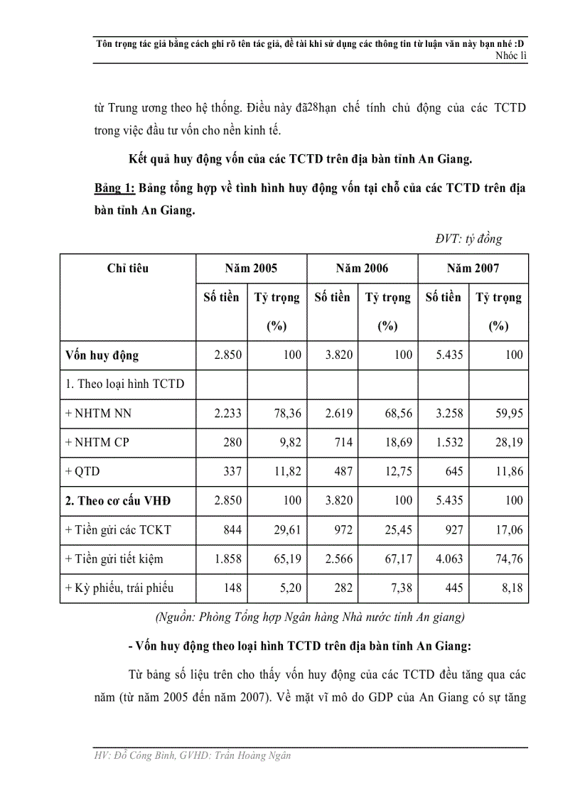 image for page Chất lượng tín dụng tại chi nhánh NH công thương An Giang Thực trạng và giải pháp